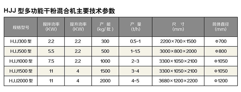 HJJ系列多功能干粉砂浆搅拌机主要技术参数