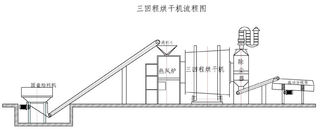 干粉砂浆成套设备